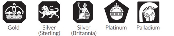 Traditional Fineness Symbols