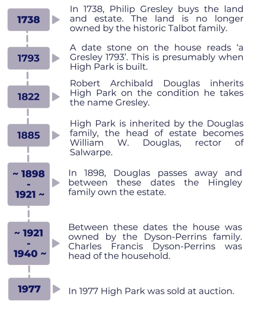 High Park timeline 1700 - 1900