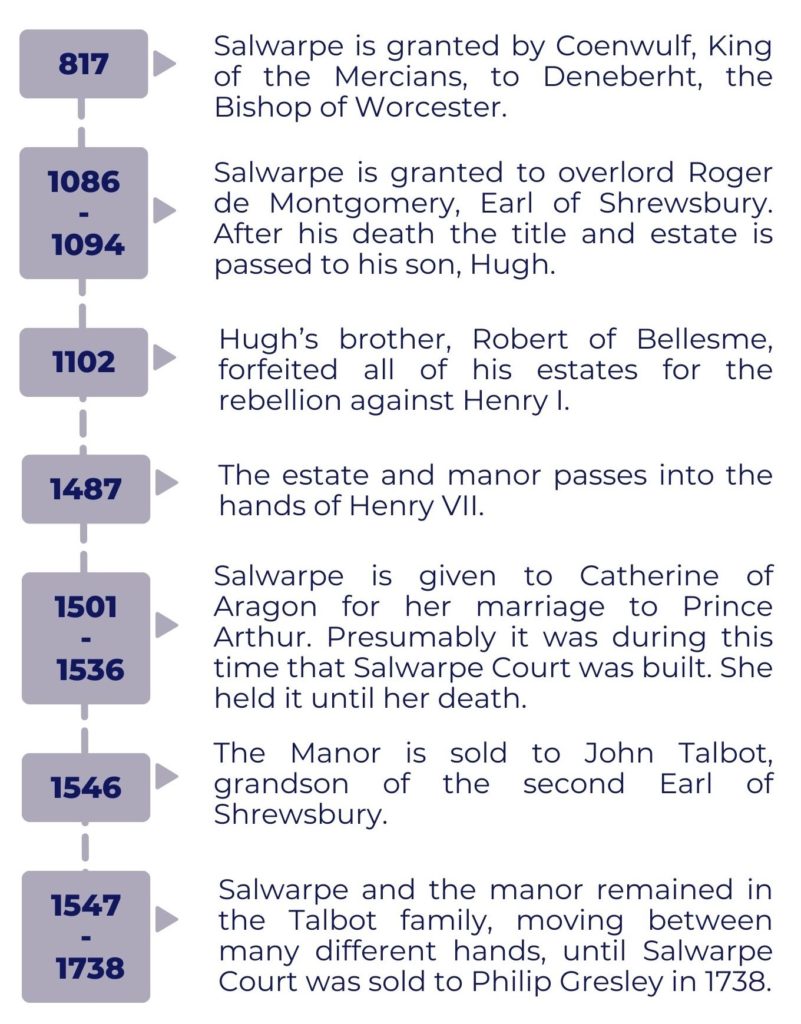 Salwarpe timeline 800-1700